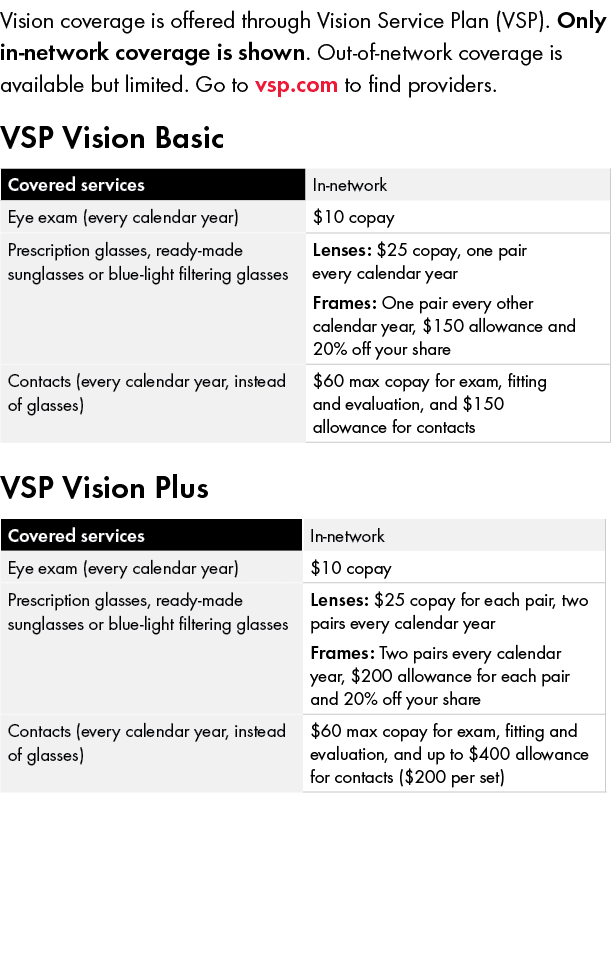 Vision coverage is offered through Vision Service Plan (VSP). Only in network coverage is shown. Out of network cover...