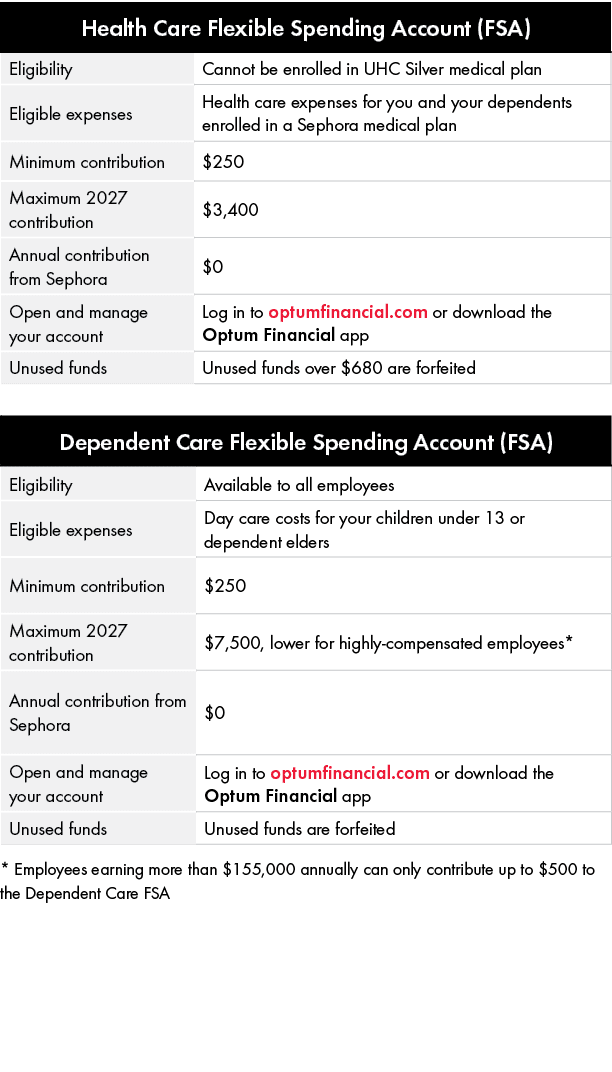  * Employees earning more than $155,000 annually can only contribute up to $﻿500 to the Dependent Care FSA