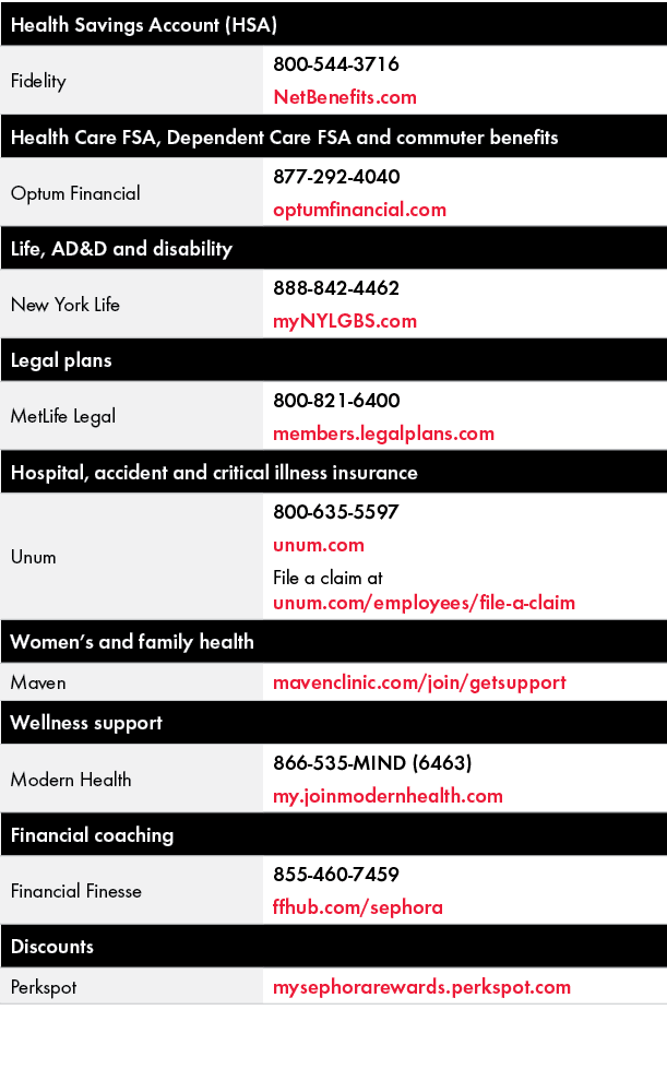 Health Savings Account (HSA),Fidelity,800 544 3716 NetBenefits.com,﻿Health Care FSA, ﻿Dependent Care FSA and commuter...