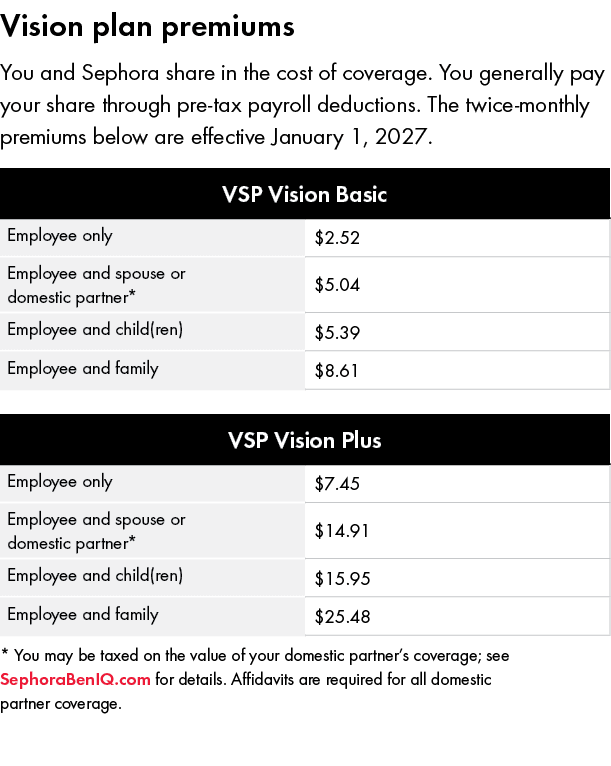 Vision plan premiums You and Sephora share in the cost of coverage. You generally pay your share through pre tax pay...