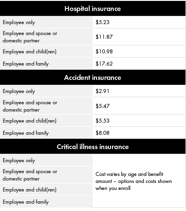Hospital insurance,Employee only,$5.23,Employee and spouse﻿ or domestic partner,$11.87,Employee and child(ren),$10.98...